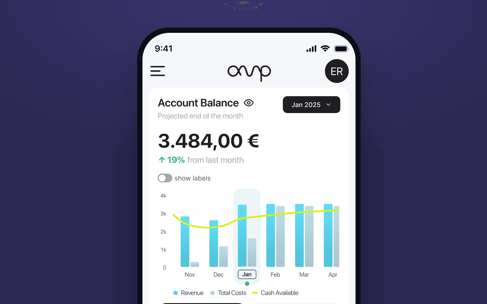 Amplitude app dashboard