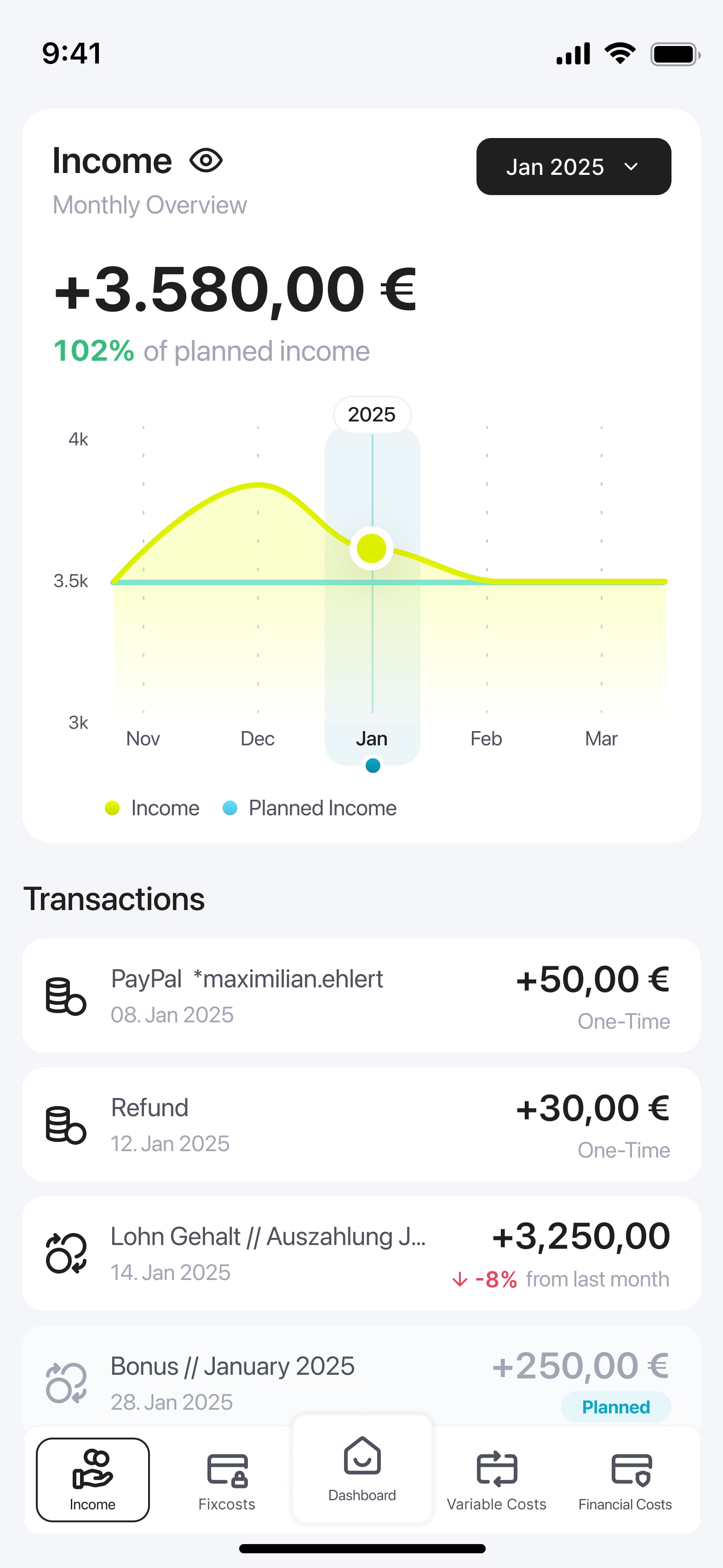 Amplitude income overview