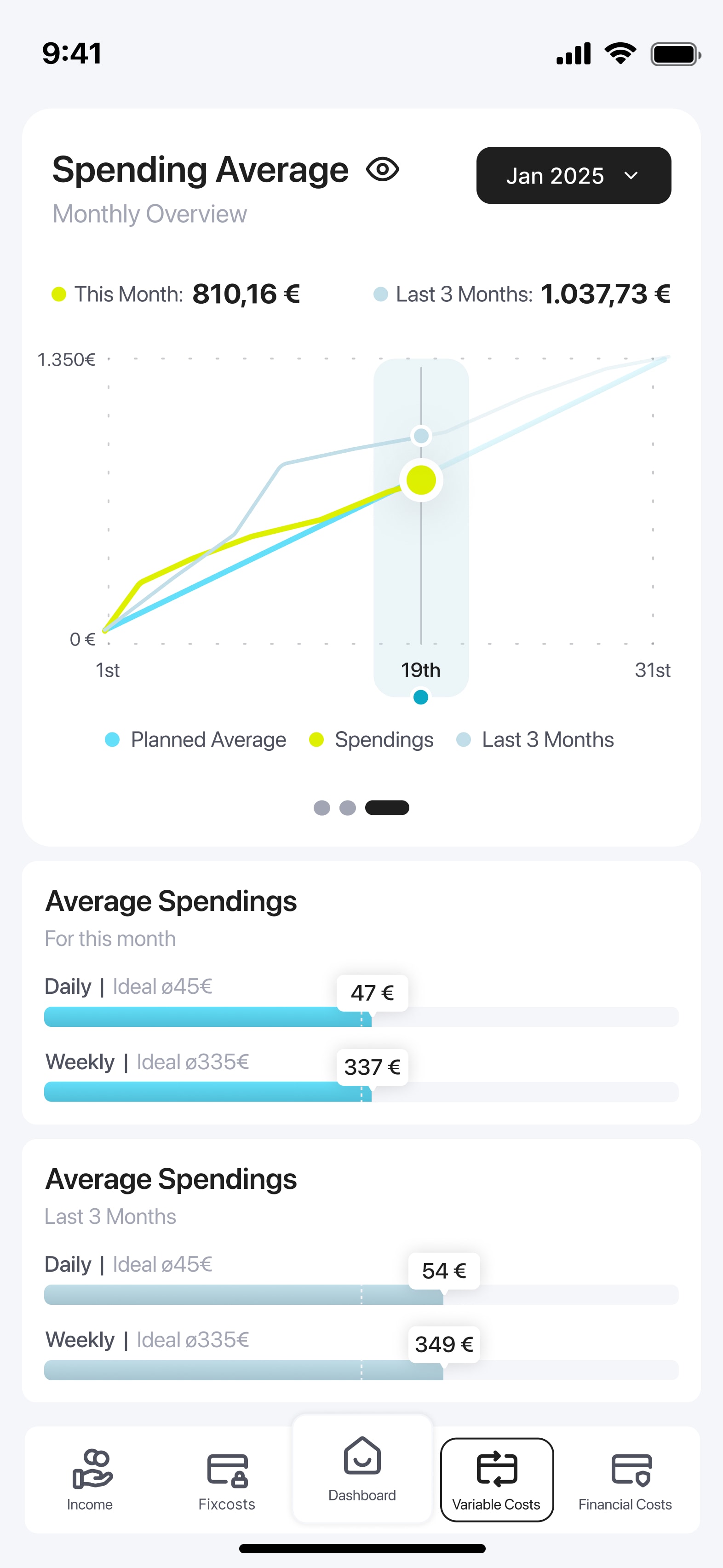 Amplitude spending average